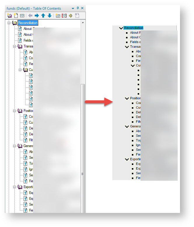 TOC structure diagram
